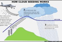 Alluvione Marche: un’operazione di “Cloud Seeding”(inseminazione delle nuvole)?