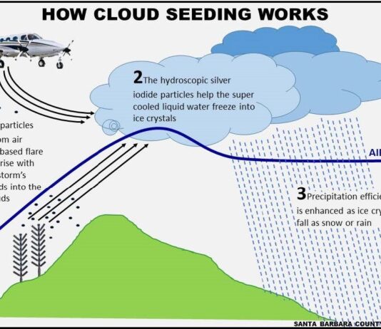 Alluvione Marche: un’operazione di “Cloud Seeding”(inseminazione delle nuvole)?