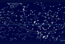 Dare un nome ad una stella – Una pratica antica ma ancora viva